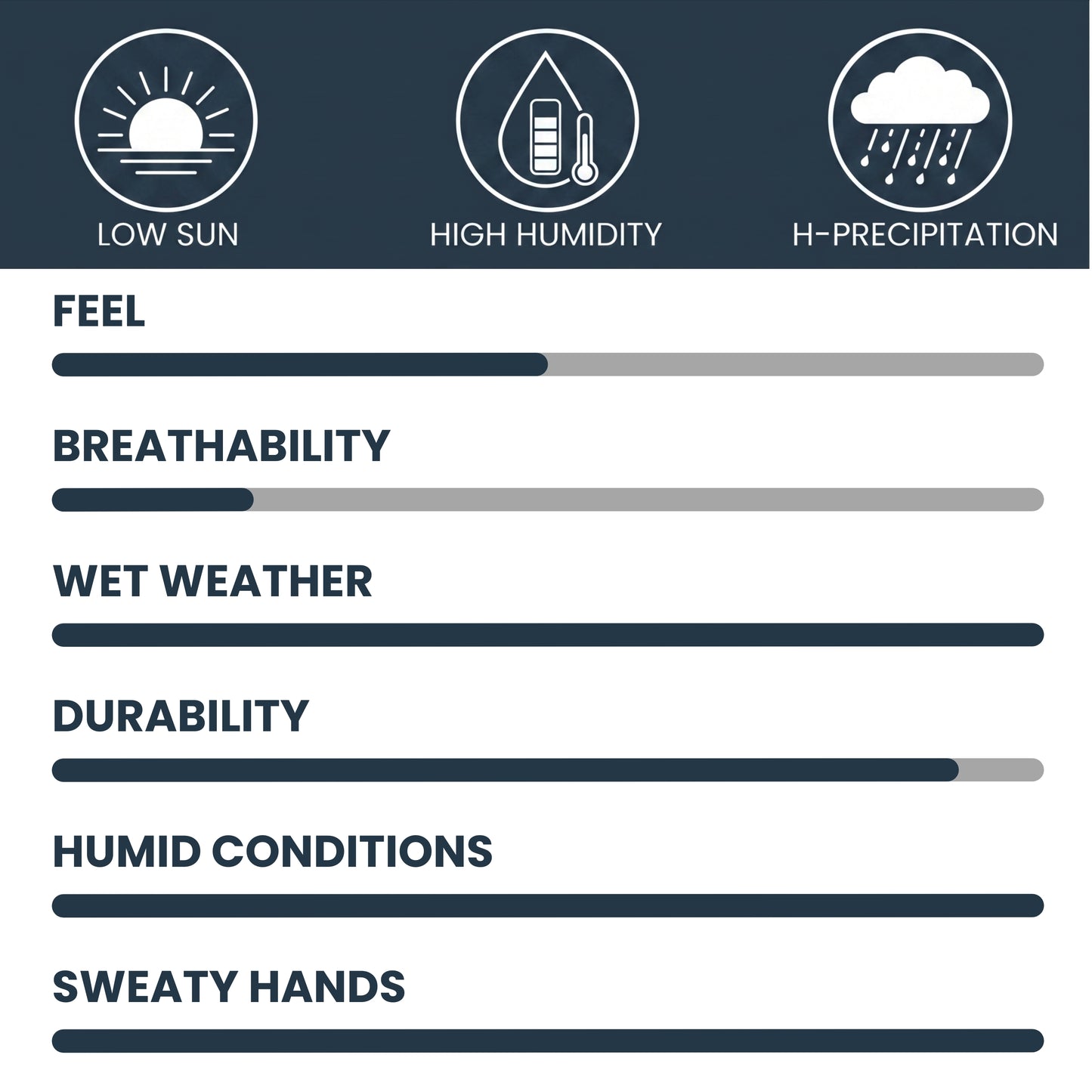 Rain Golf Gloves - Pair