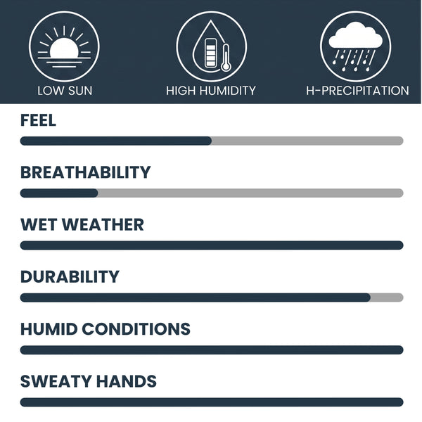 Rain Golf Gloves - Pair
