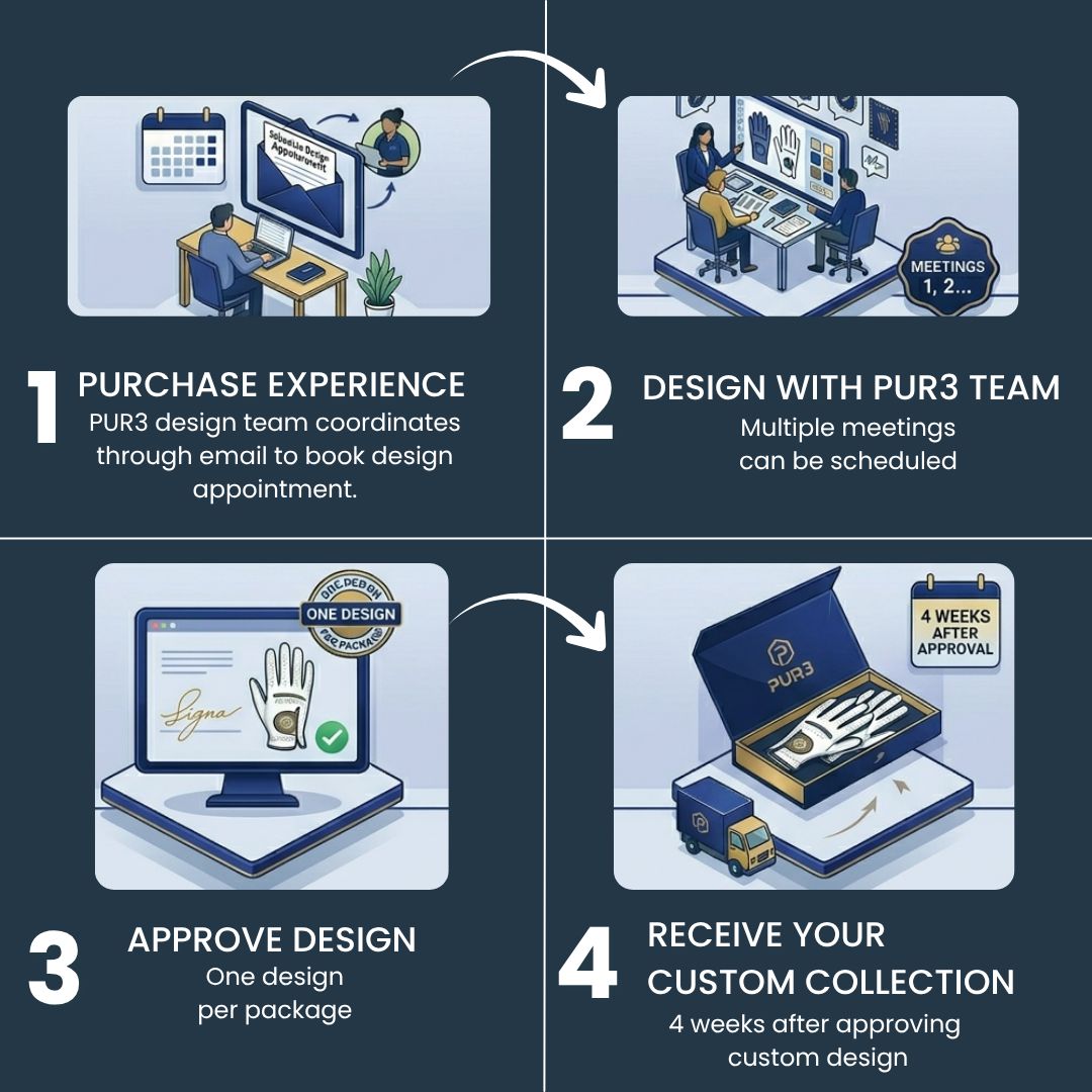 Design Your Own Golf Gloves Experience